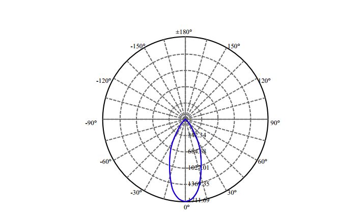 Nata Lighting Company Limited - Bridgelux Vesta DW LES9 2-1682-M3